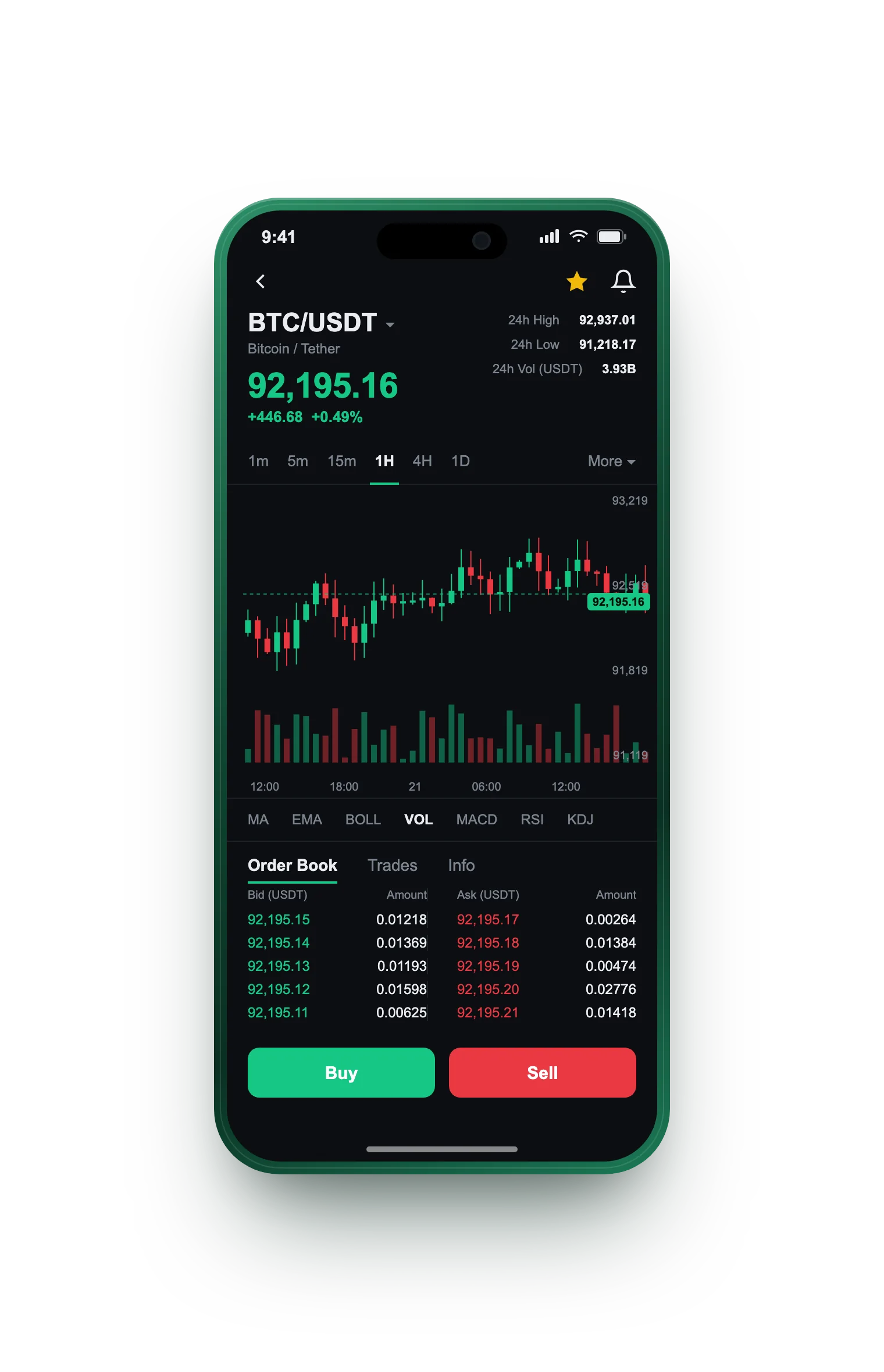 Negoziatura — BTC/USDT live candlestick chart, order book and one-tap Buy/Sell on mobile